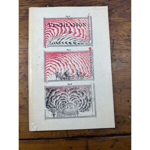 Lectures On Ventilation By Lewis W. Leeds 1976